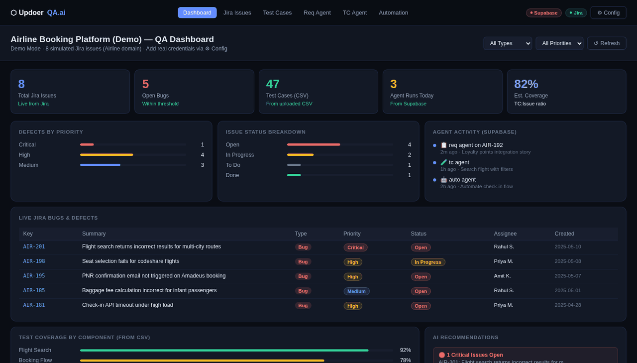 Recording of the UpDoer AI QA product: the QA dashboard, the Requirements and Test Case agents, and Playwright-based automation.